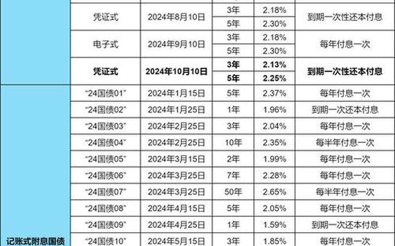 国债每个银行的利率一样吗-第1张图片-金银屋