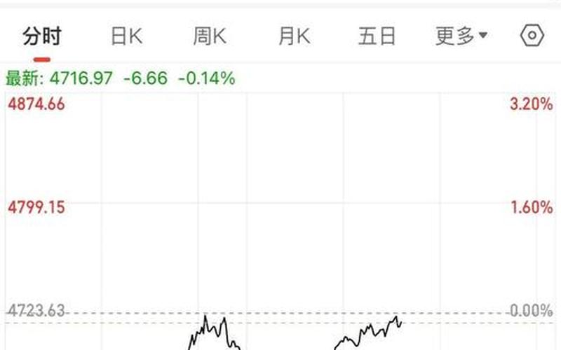 恒生指数A股可持续发展(恒生指数过去20年)-第1张图片-金银屋 恒生指数A股可持续发展(恒生指数过去20年)-第1张图片-金银屋