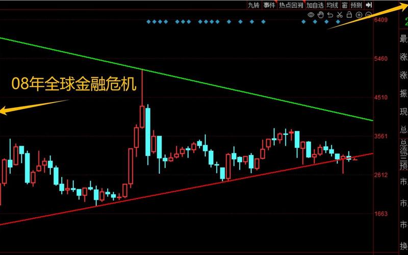 金融危机与股市-第1张图片-金银屋