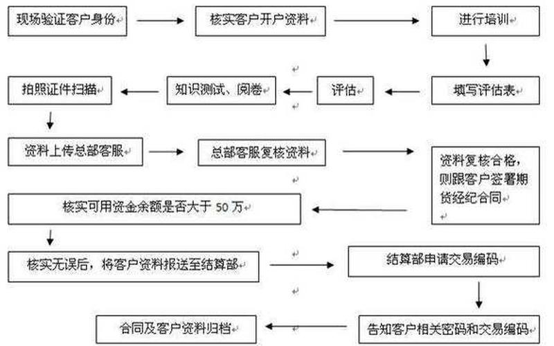 下午买第二天卖配资开户法-第1张图片-树涛168配资网_配资炒股平台及公司_股票配资门户网