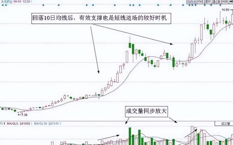 股市日线中的生命线是哪条线-第1张图片-金银屋