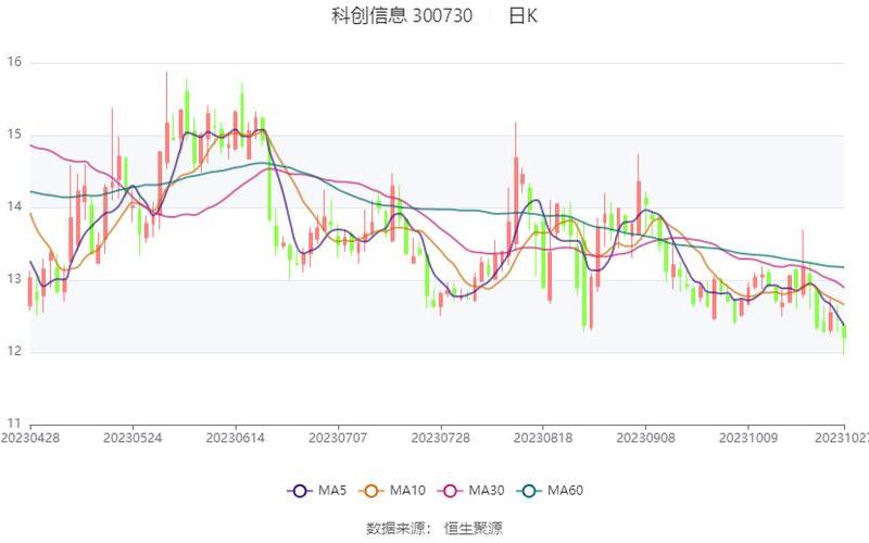 300730科创信息股票走势-第1张图片-金银屋