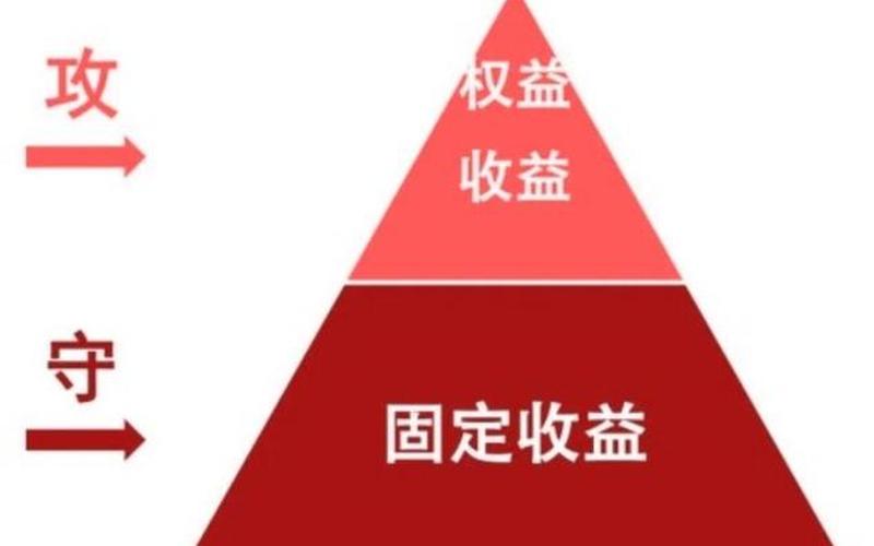 嘉实稳固收益债券-第1张图片-金银屋 嘉实稳固收益债券-第1张图片-金银屋