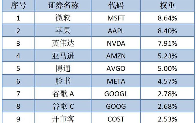 新上市纳斯达克股票配资-第1张图片-金银屋