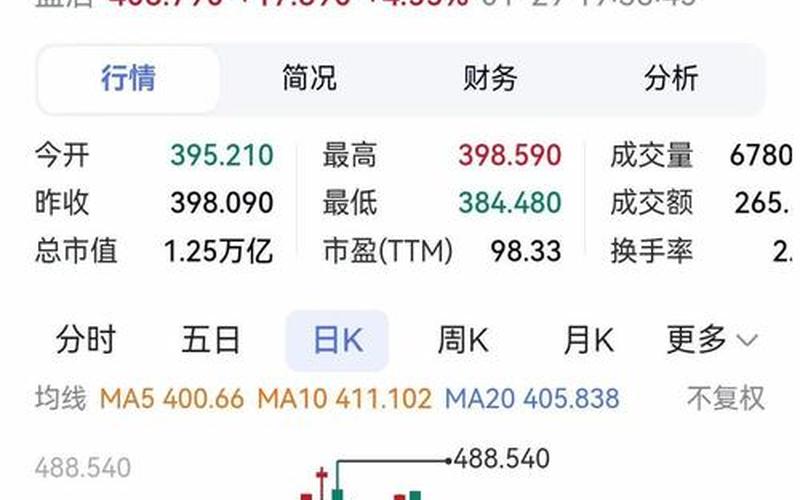 比亚迪股票配资行情分析-第1张图片-金银屋