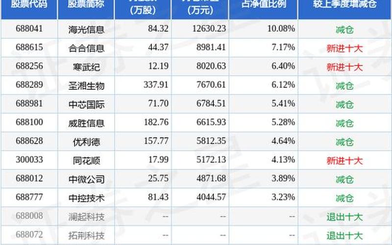 中签科创板股最佳卖出时间-第1张图片-金银屋