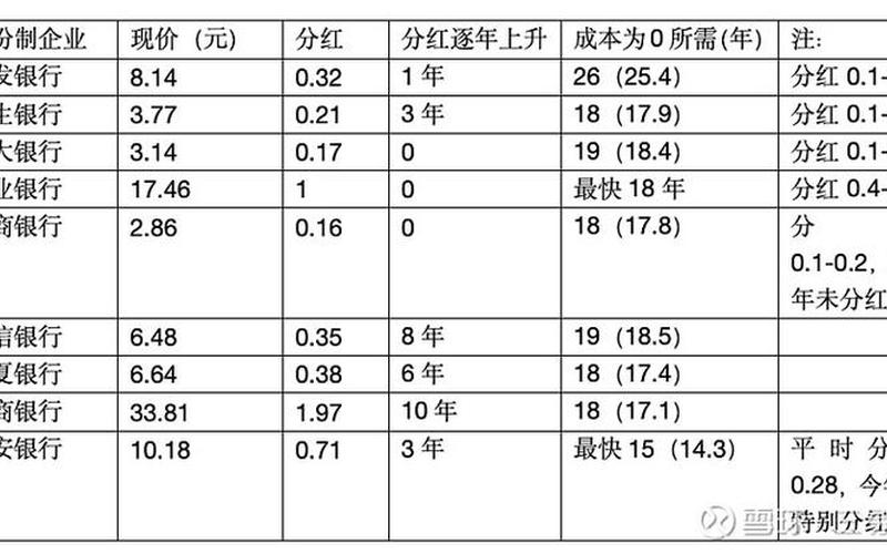 平均股息分红率，平均股息分红率怎么算-第1张图片-金银屋