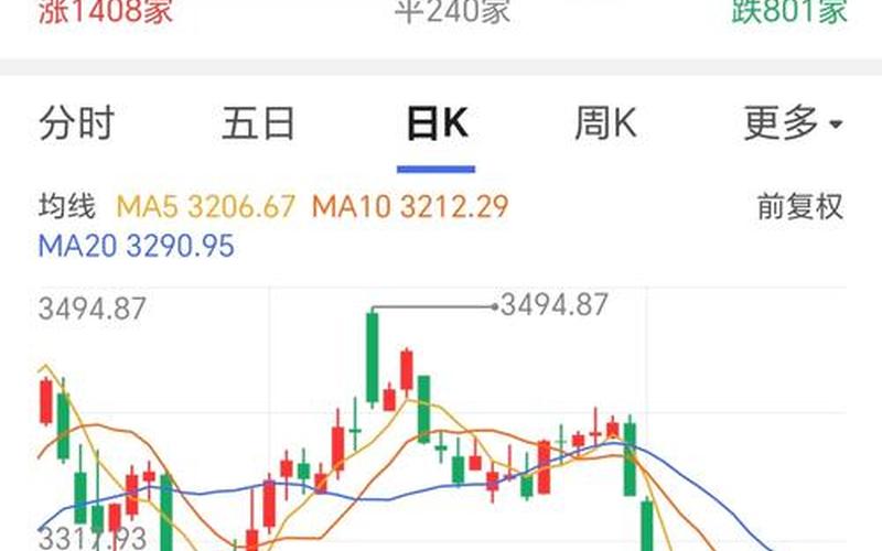 股票连续三天收盘价一样-第1张图片-金银屋