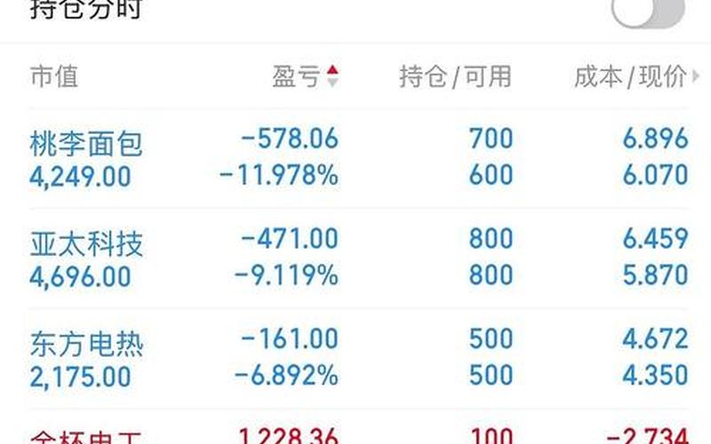 每只股票买一手-第1张图片-金银屋 每只股票买一手-第1张图片-金银屋