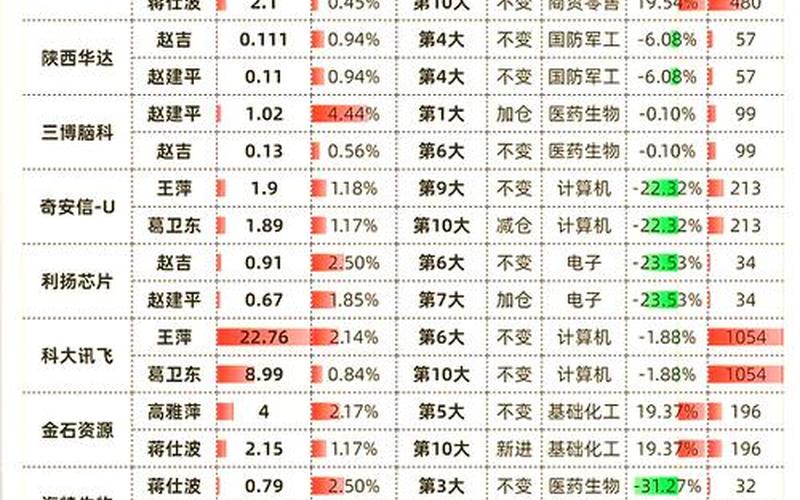 牛散翁仁源购买的配资炒股配资-第1张图片-金银屋