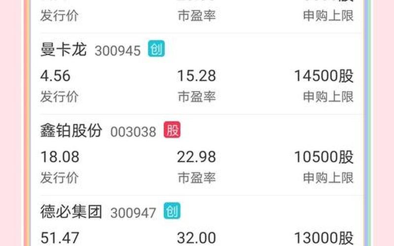 今日新股申购股票-第1张图片-金银屋