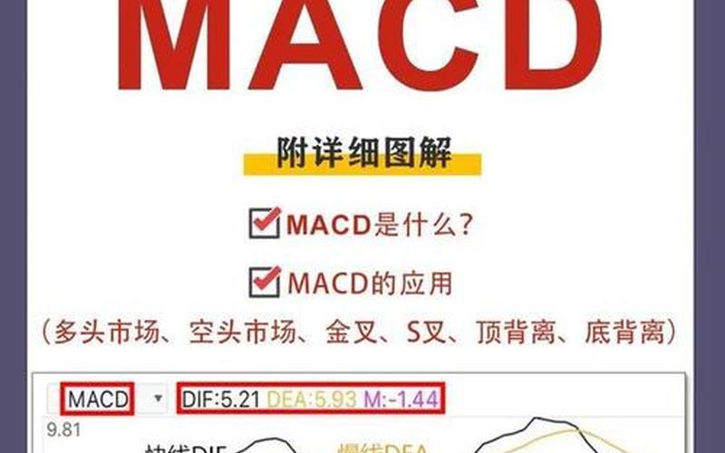 MACD短线配资开户技巧干货-第1张图片-金银屋