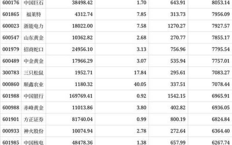 北向资金股票配资加仓是什么意思-第1张图片-金银屋 北向资金股票配资加仓是什么意思-第1张图片-金银屋