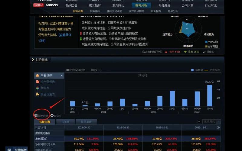 股票配资行情分析中南建设-第1张图片-金银屋