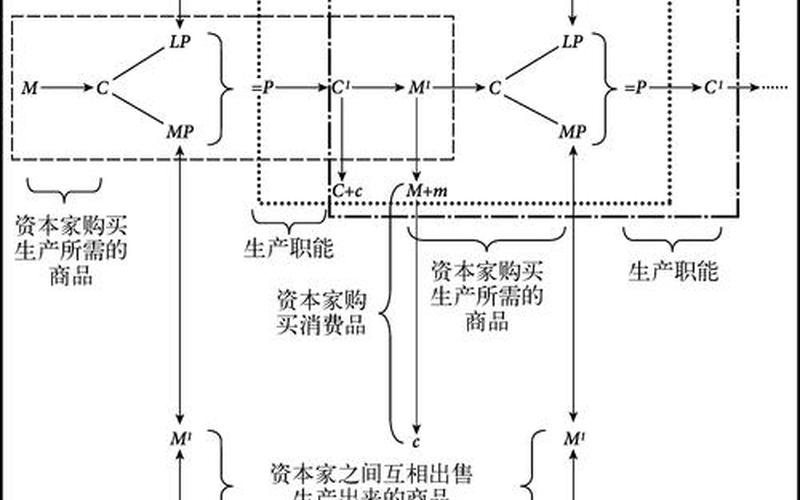 把资本放到金融性资产金融资本形成的主要途径-第1张图片-金银屋