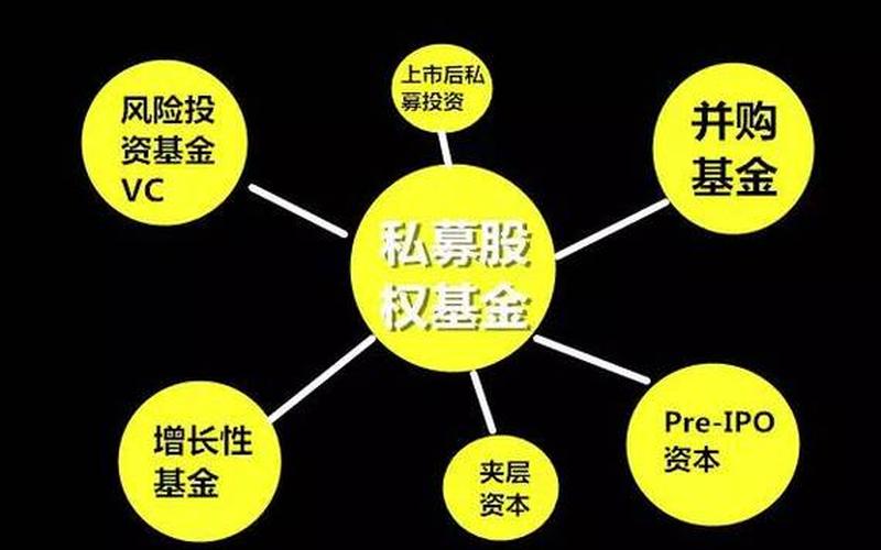 股权投资三种方式-第1张图片-树涛168配资网_配资炒股平台及公司_股票配资门户网