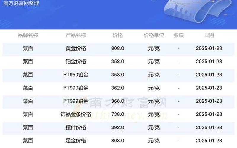 九江股票配资(九江期货配资)-第1张图片-金银屋