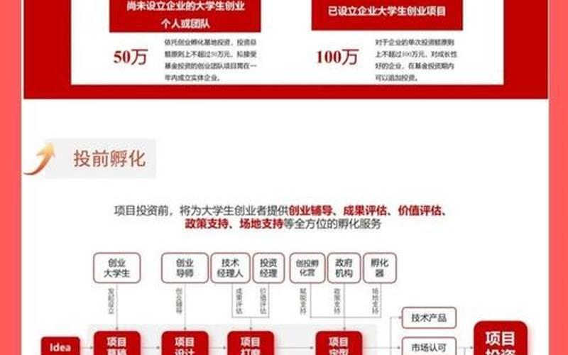 创业投资基金管理-第1张图片-金银屋