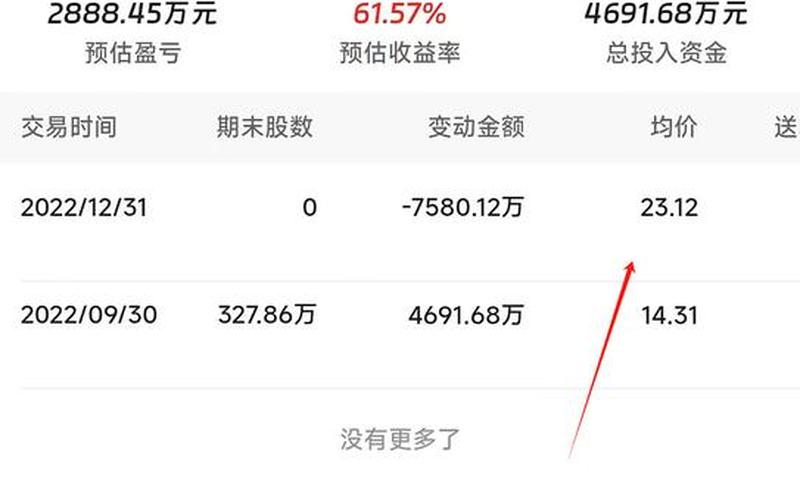 炒股养家买入第二天操作-第1张图片-金银屋