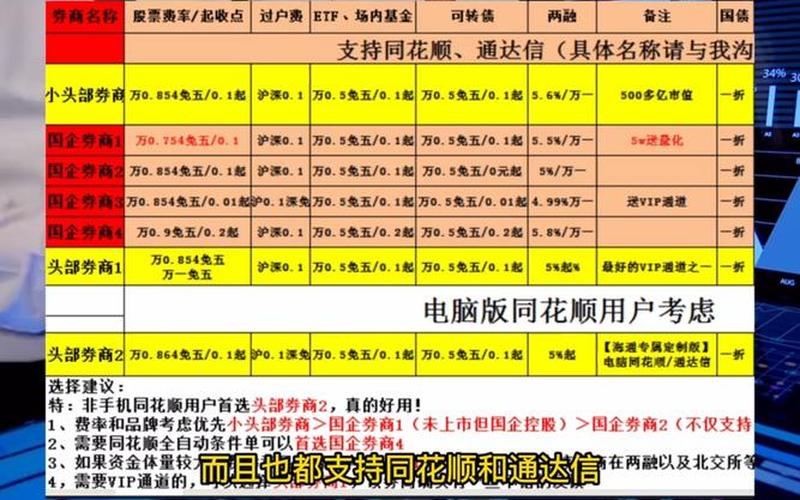 证券开户能买什么股票配资-第1张图片-金银屋