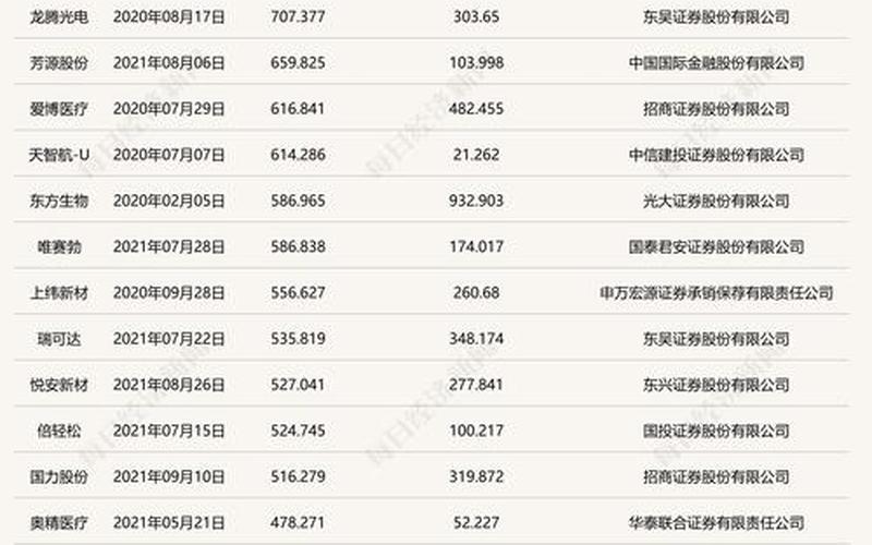 科创板股票配资交易时间（当日买入科创板是否可以卖出）-第1张图片-金银屋