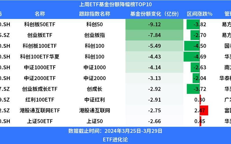 科创板创业板股市-第1张图片-金银屋