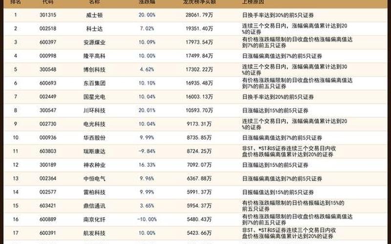 从龙虎榜选股-第1张图片-金银屋