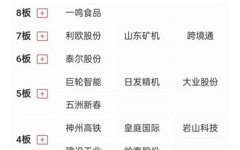 中国酱油上市炒股配资行情-第1张图片-金银屋