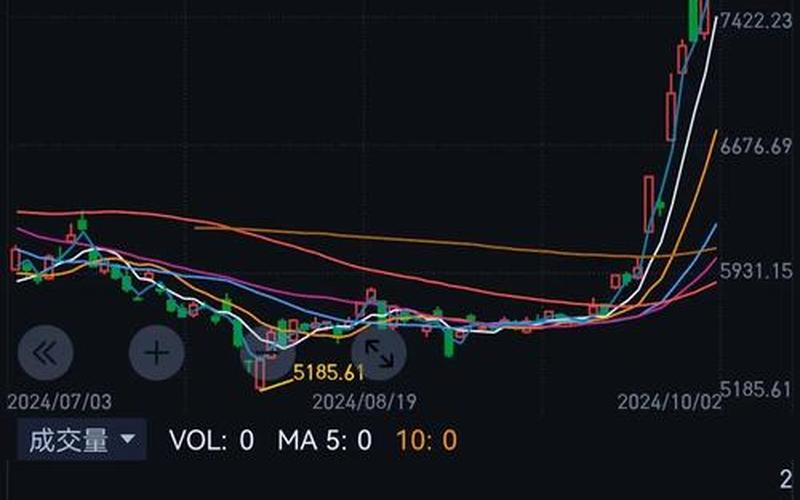 历年国庆节后股市走势-第1张图片-金银屋 历年国庆节后股市走势-第1张图片-金银屋