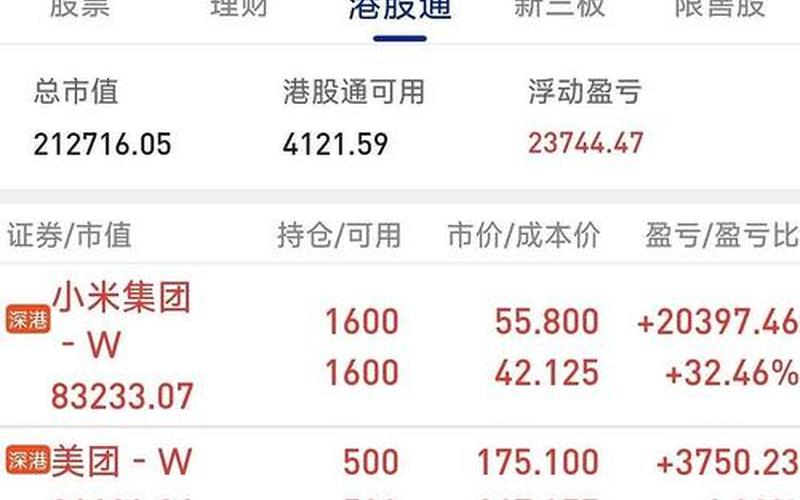 港股卖出资金到账时间-第1张图片-树涛168配资网_配资炒股平台及公司_股票配资门户网