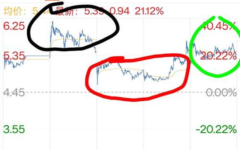 怎样看股票配资的换手率-第1张图片-金银屋 怎样看股票配资的换手率-第1张图片-金银屋