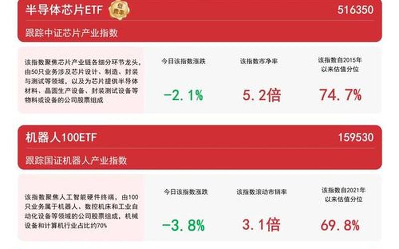 工业指数ETF的股票配资行情-第1张图片-金银屋