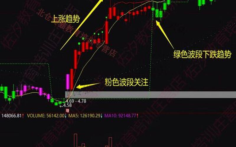 超级短线选股指标公式-第1张图片-金银屋