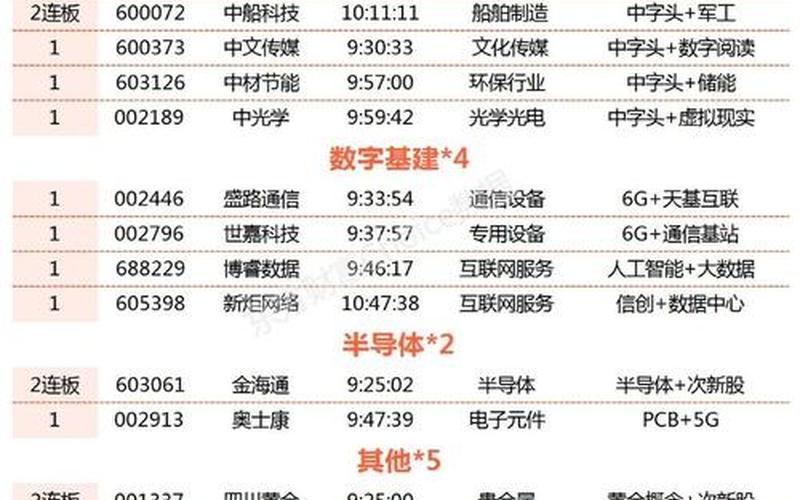 中字头科技股票一览表-第1张图片-金银屋