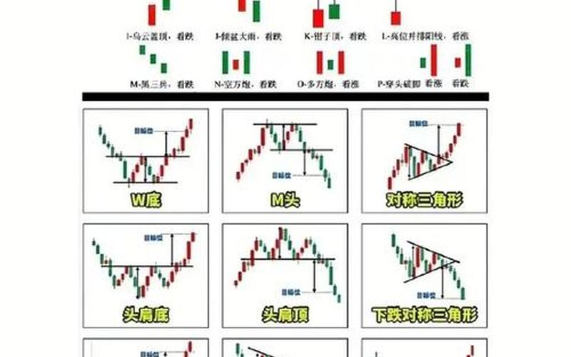股票见底和见顶的特征-第1张图片-金银屋