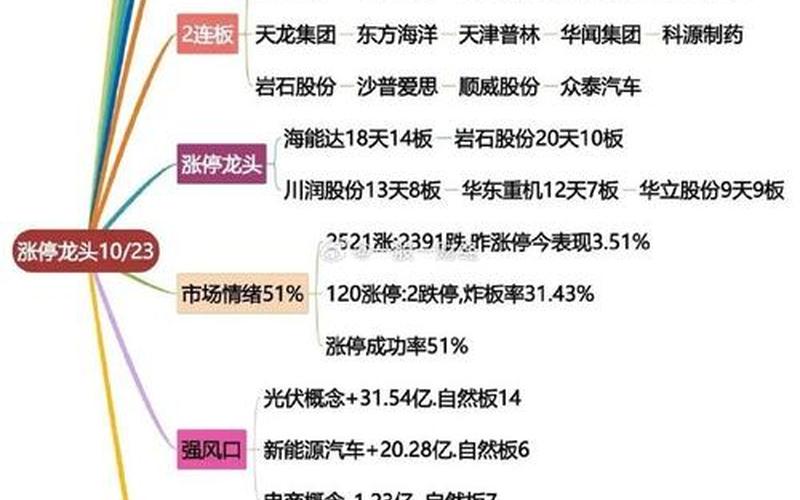 股票按板块分类-第1张图片-金银屋 股票按板块分类-第1张图片-金银屋