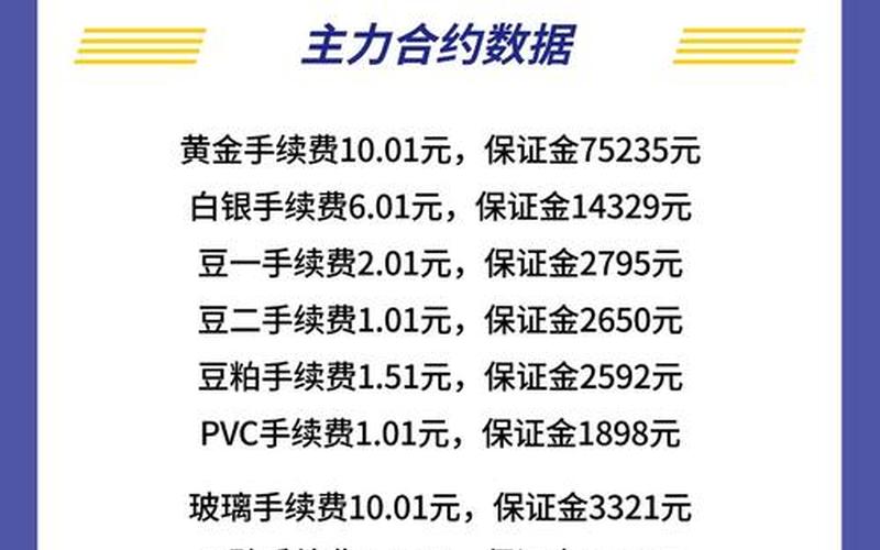 实盘配资买卖一次最低手续费-第1张图片-树涛168配资网_配资炒股平台及公司_股票配资门户网