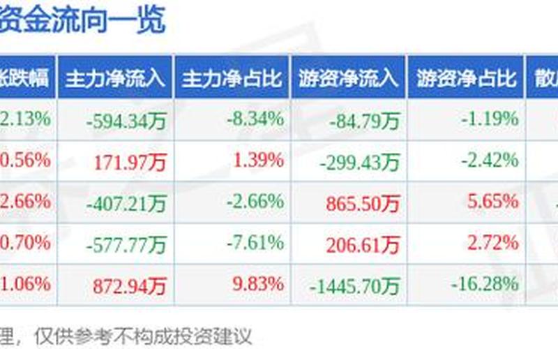 香溢融通股票配资行情-第1张图片-金银屋