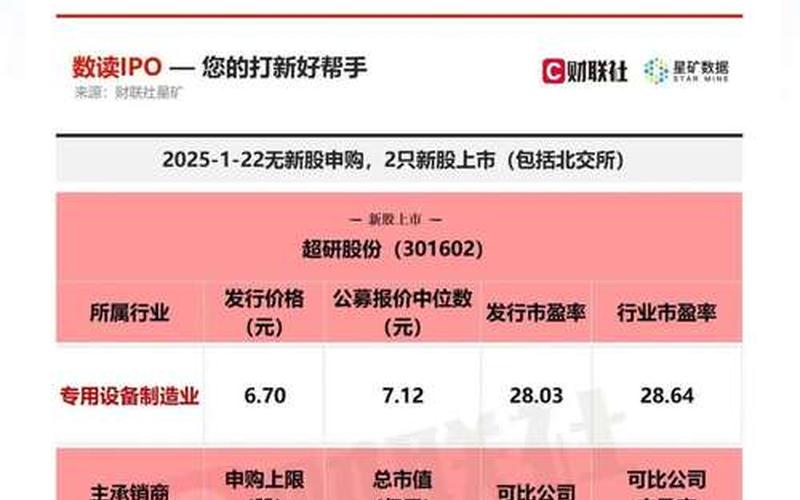 新三板上市一览表-第1张图片-树涛168配资网_配资炒股平台及公司_股票配资门户网