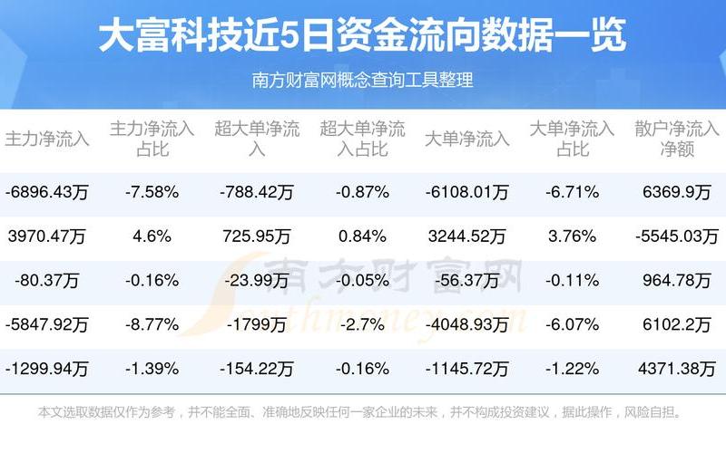 大富科技股票价格-第1张图片-金银屋 大富科技股票价格-第1张图片-金银屋