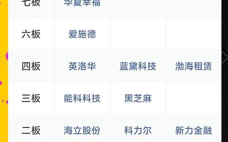 创业板首日上市交易规则-第1张图片-金银屋