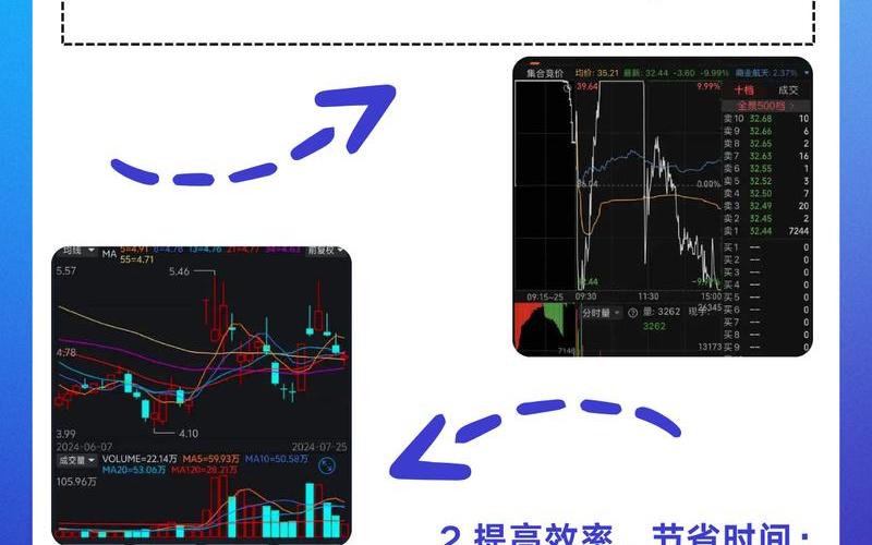 挂单卖股票的技巧-第1张图片-金银屋