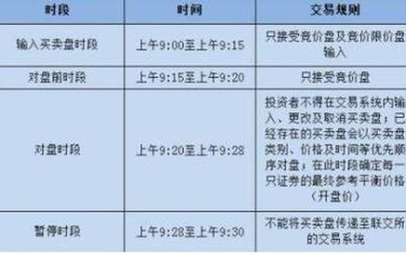A实盘配资买卖时间规则-第1张图片-金银屋