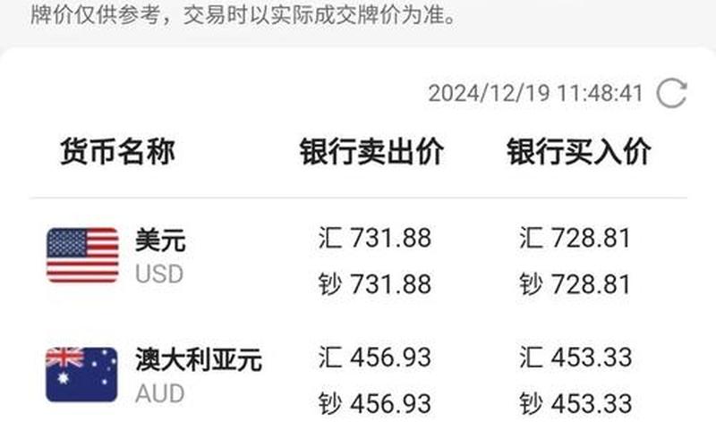 美元债发行价格-第1张图片-金银屋