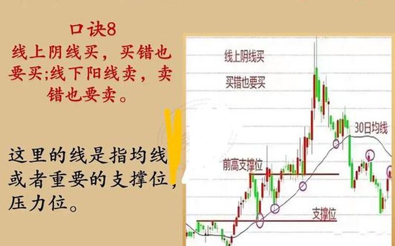 做短线的配资炒股配资 超短线的技巧-第1张图片-金银屋