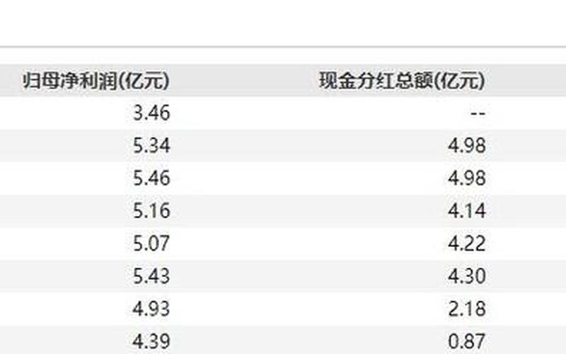 投资龙光地产股息，龙光地产被纳入股息率-第1张图片-金银屋