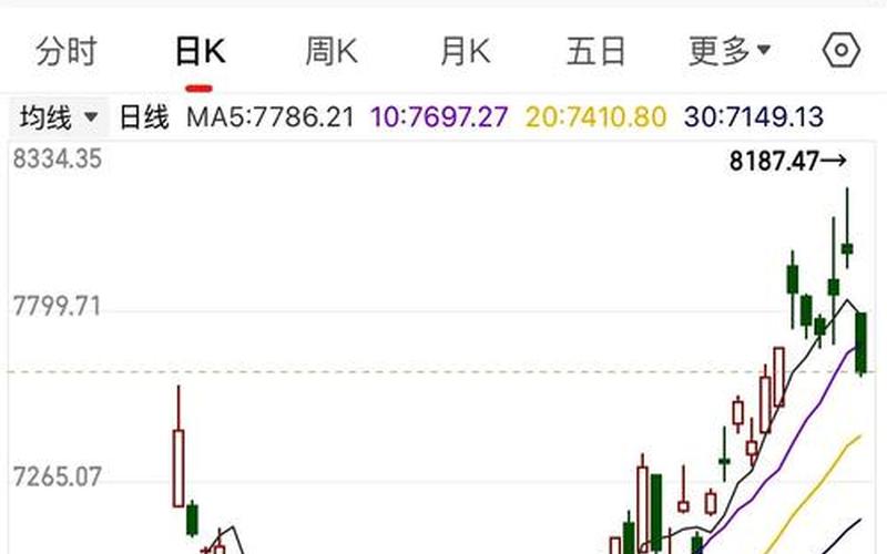 中美配资炒股行情调整-第1张图片-金银屋