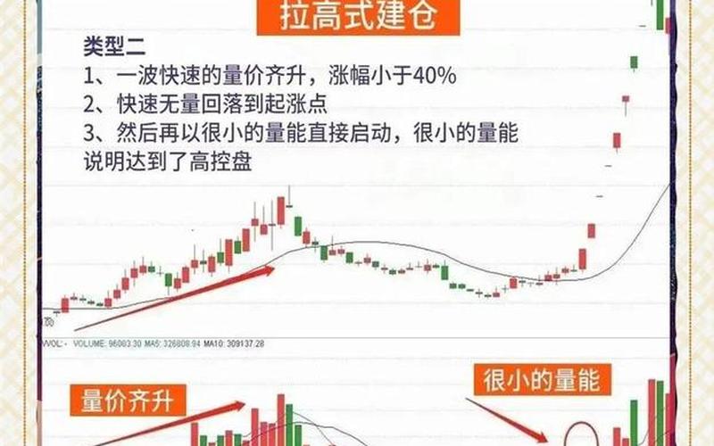 北京炒股配资的建仓技巧-第1张图片-金银屋 北京炒股配资的建仓技巧-第1张图片-金银屋