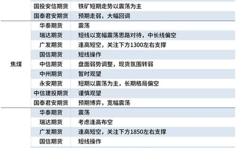 化学板块股票配资行情-第1张图片-金银屋