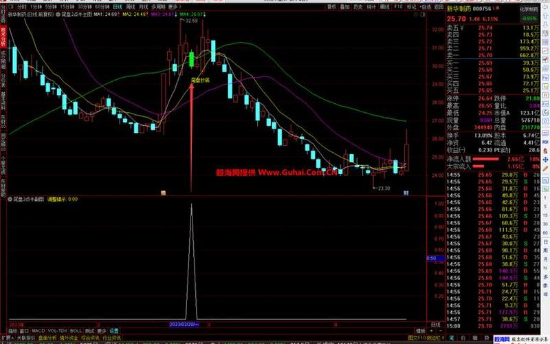尾盘买入次日卖-第1张图片-金银屋 尾盘买入次日卖-第1张图片-金银屋